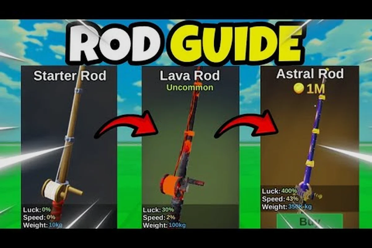 Fish It Reel In Timing: Cadencia, Paciencia y Ventanas de Suerte